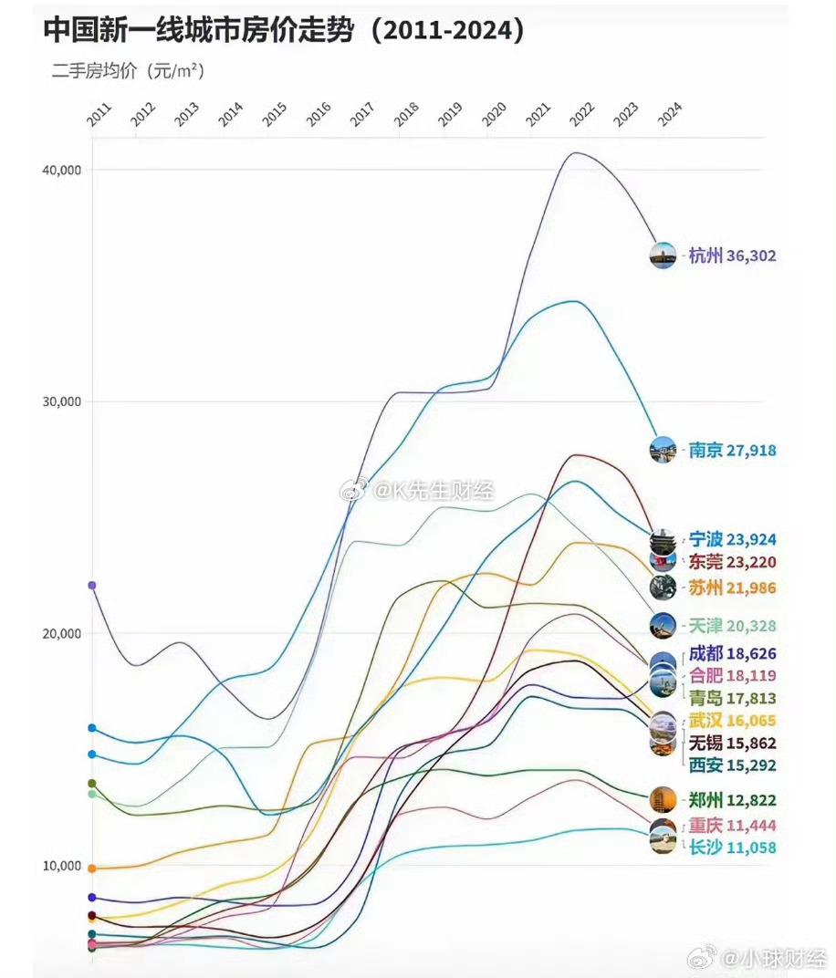 最新房?jī)r(jià)走勢(shì)與家的溫馨動(dòng)態(tài)更新