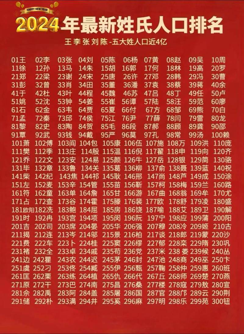 百家姓最新排名與巷弄深處的獨(dú)特小店探秘之旅