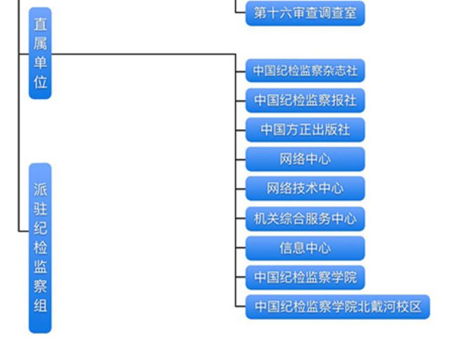 中央最新領(lǐng)導(dǎo)干部名單，新時代的領(lǐng)航者