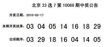 今日3D開(kāi)機(jī)號(hào)開(kāi)啟變化之門，自信助力夢(mèng)想之旅