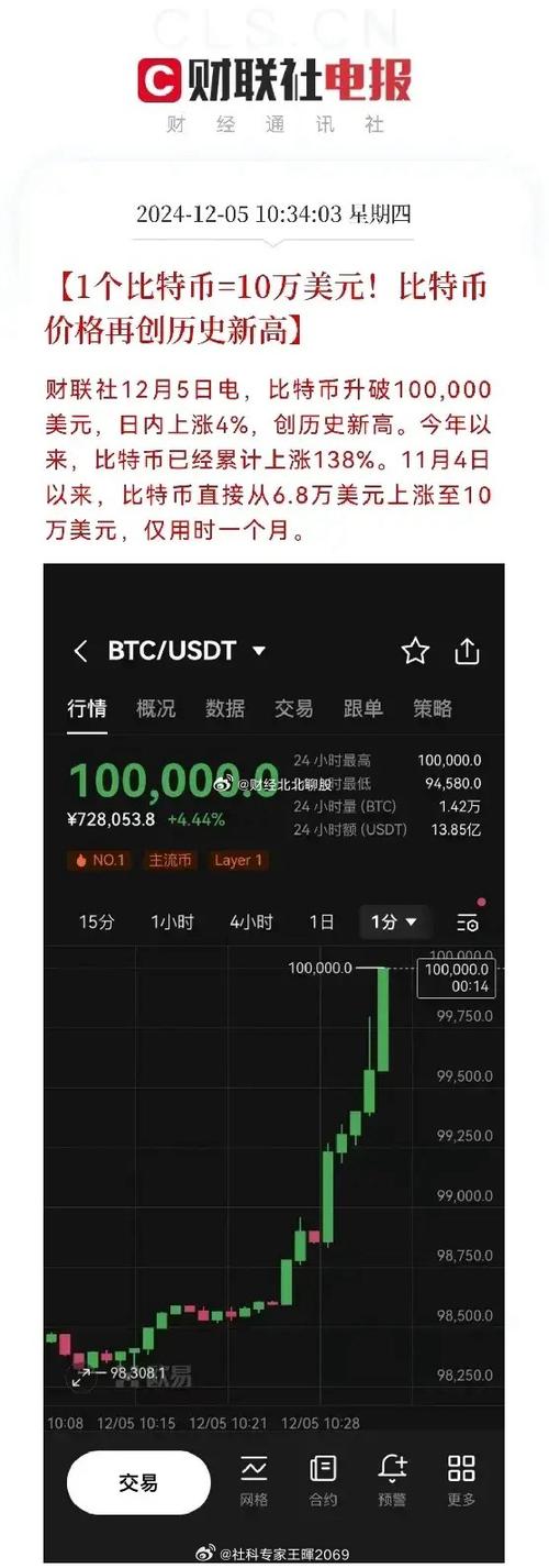 比特幣最新動態(tài)及其影響深度解析，一種觀點闡述