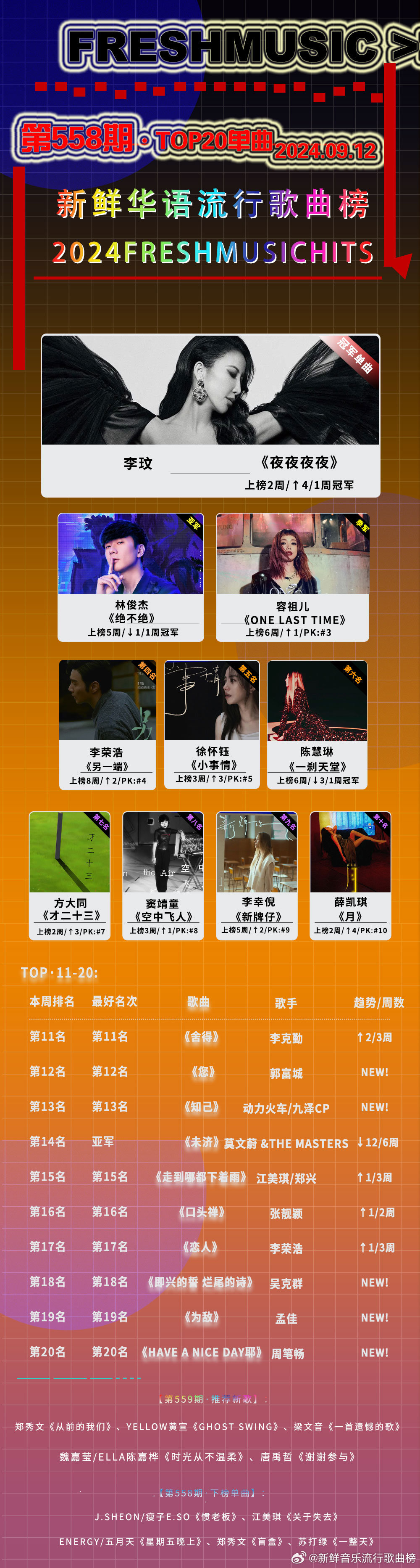 最新流行歌曲與大自然之旅，尋找內心的平和與喜悅