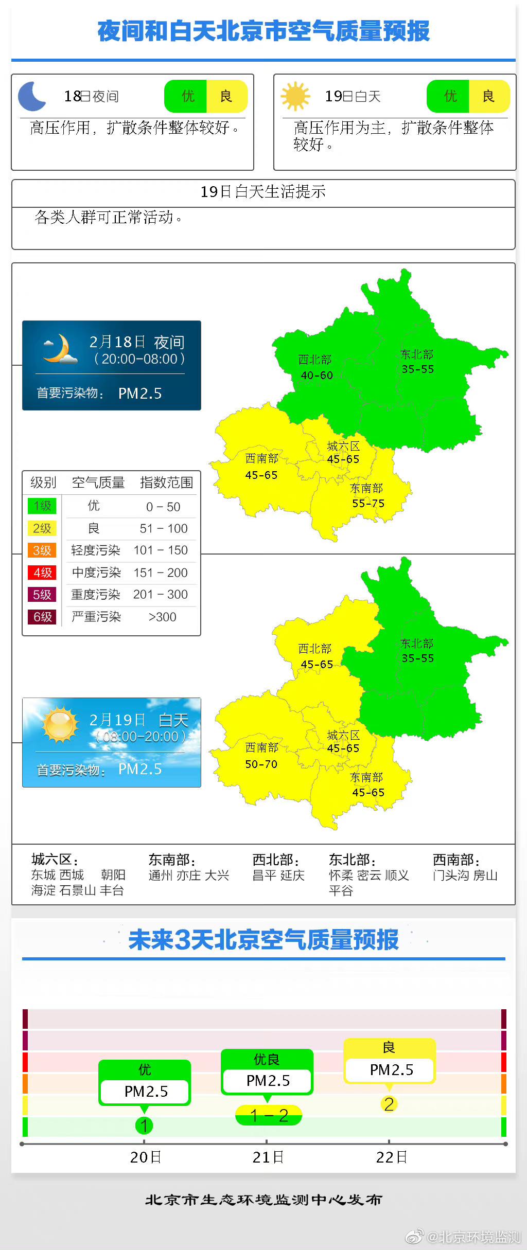 北京最新天氣預(yù)報，氣象與勵志的交響樂章開啟！