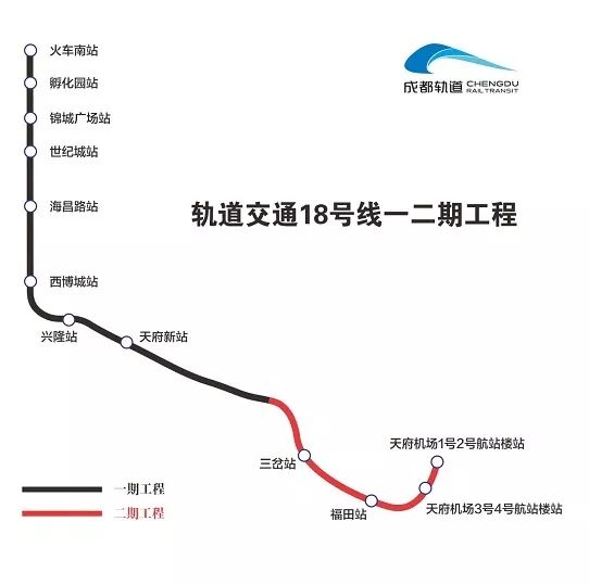 成都地鐵18號線最新線路圖，城市變遷與成長之路